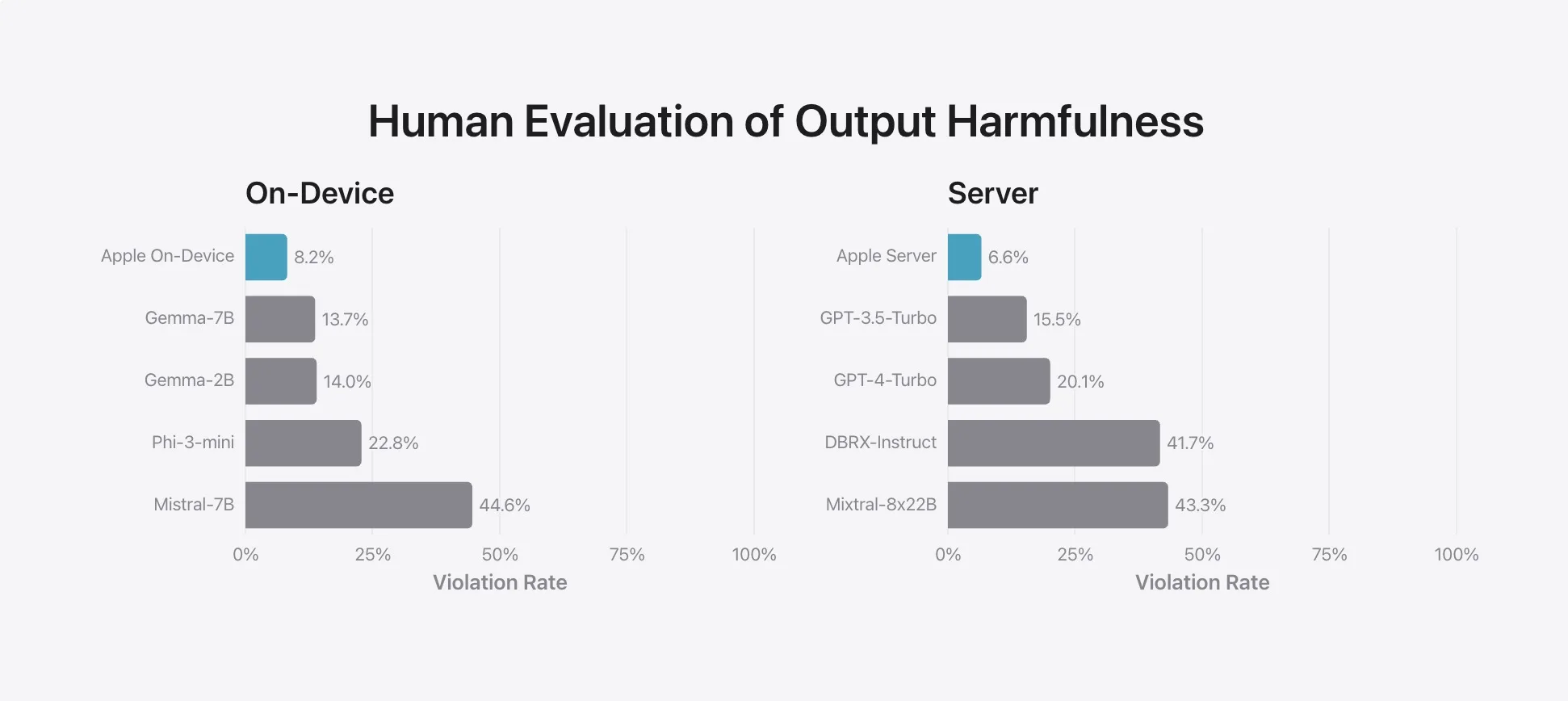 apple intelligence performances 3 jpg