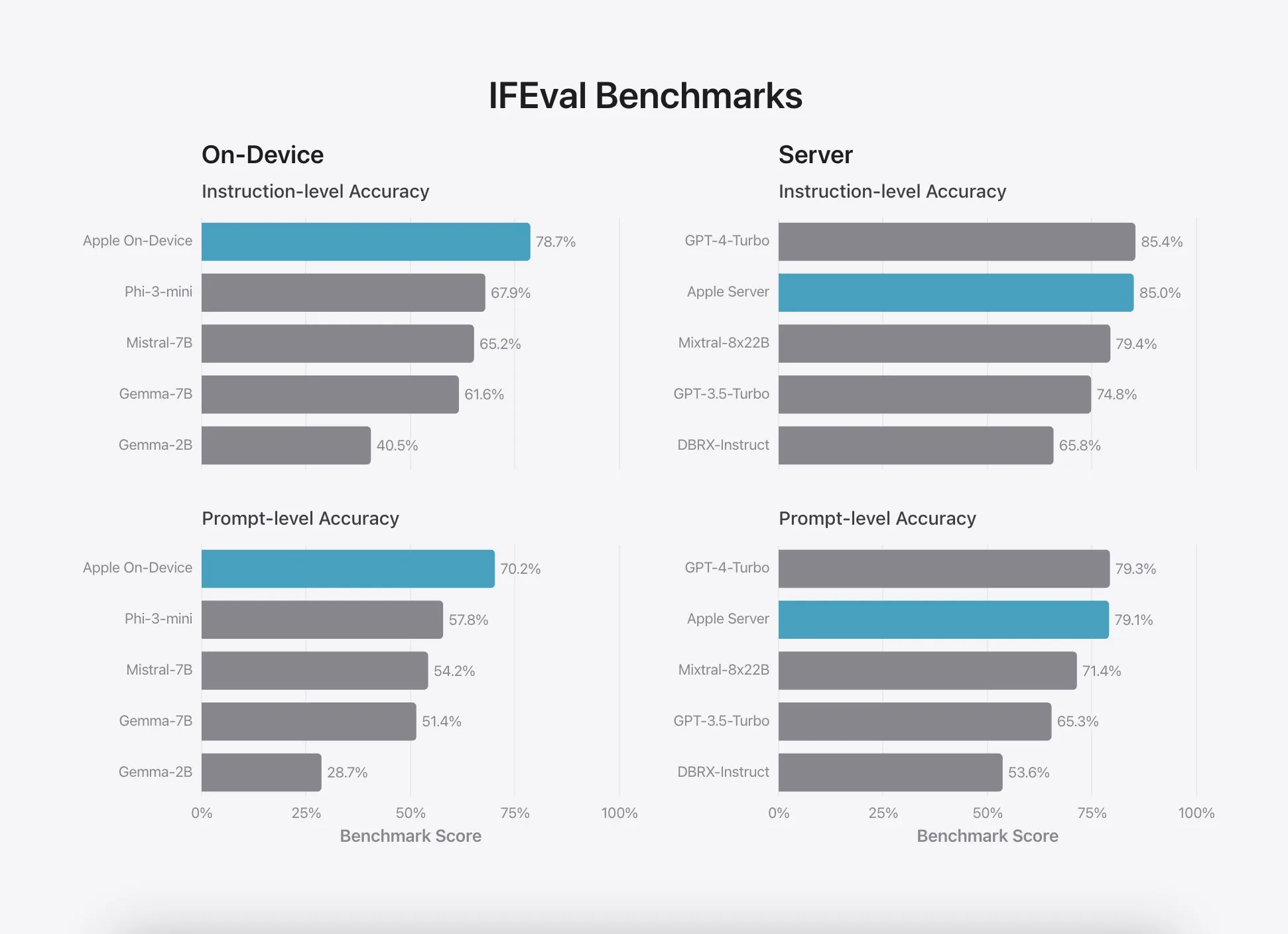 apple intelligence performances 5 jpg