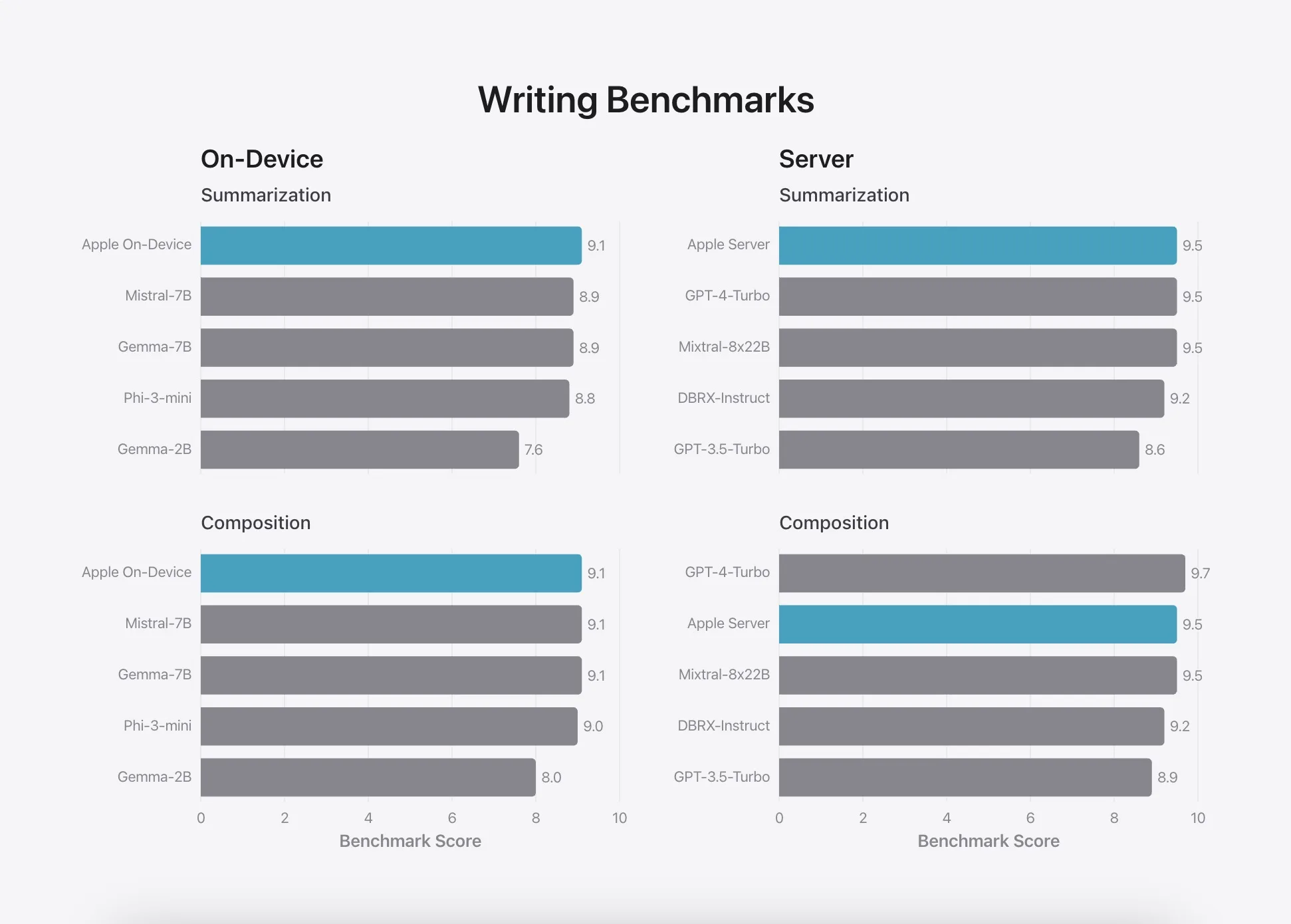 apple intelligence performances 6 jpg