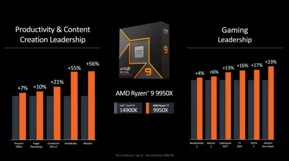 ryzen9000vs14900k jpg