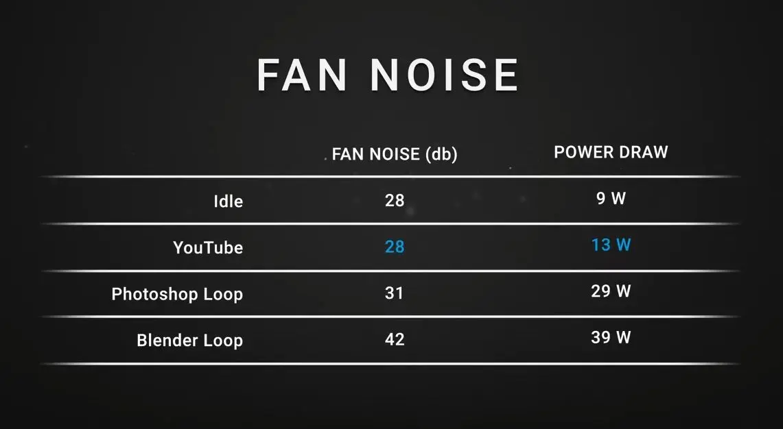 snapdragon x elite fan noise