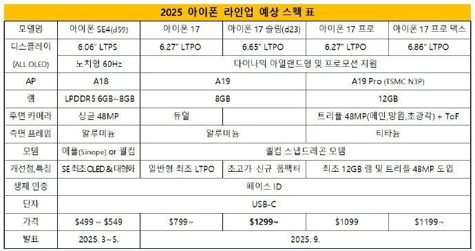 iphone 17 line specs jpeg