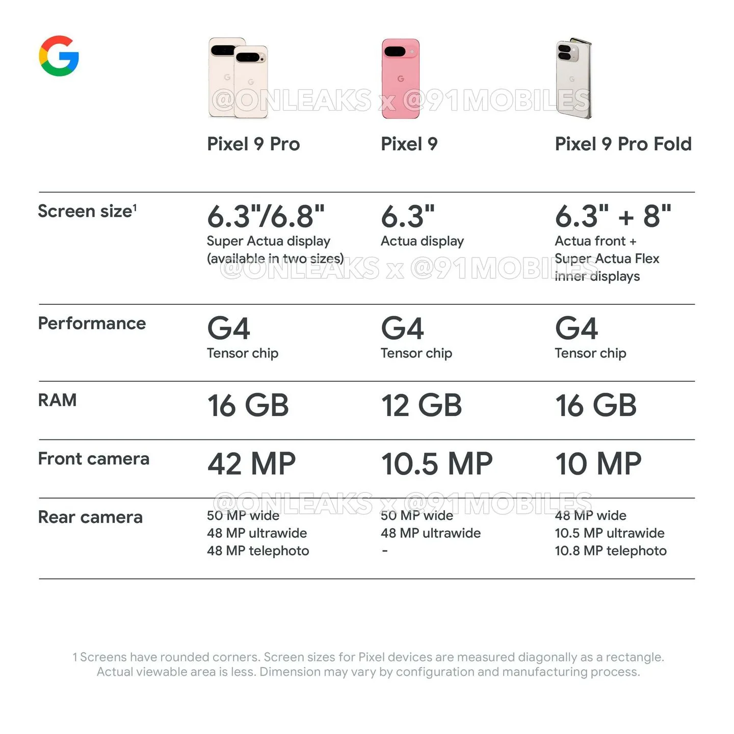 pixel 9 lineup specs jpg