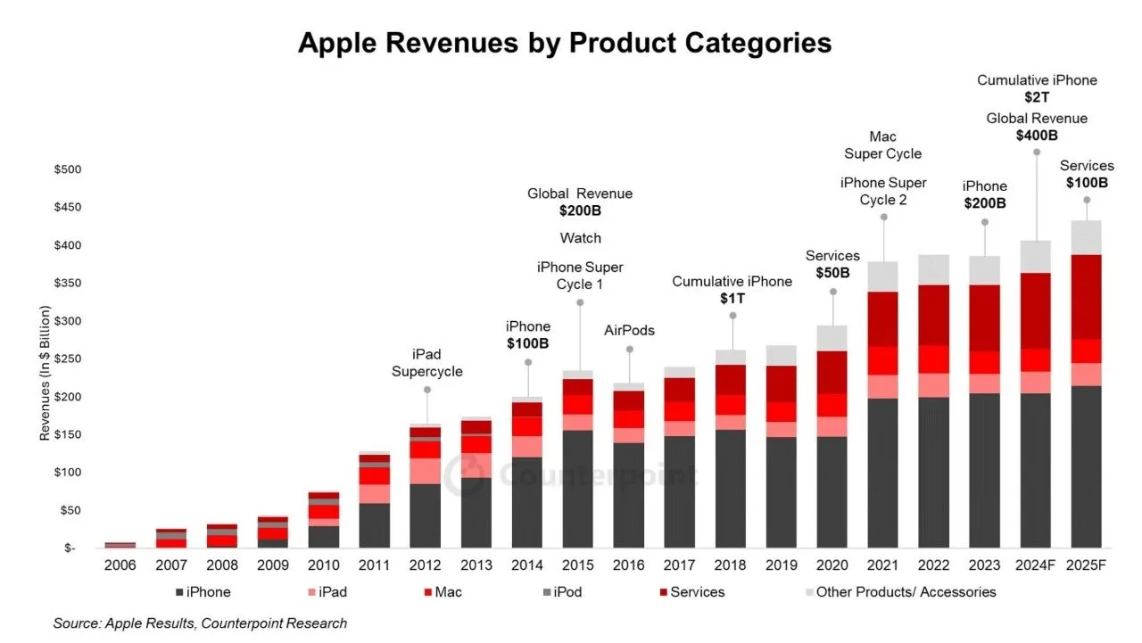 60843 125277 001 Revenues xl jpg