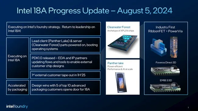 Intel 18A Progress Update Aug 20 jpg