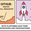 GitHub vs GitLab : avantages et inconvénients de ces plateformes