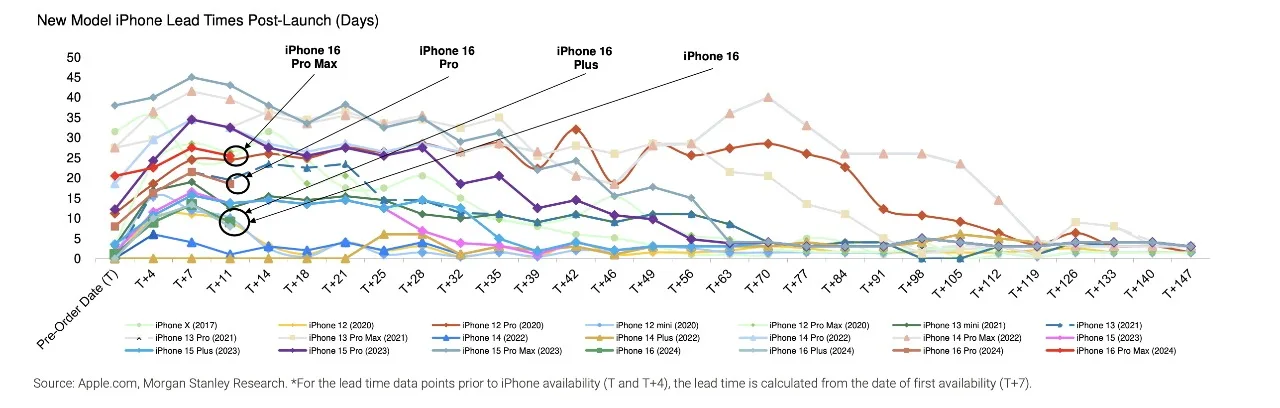 61164 126206 001 New Model iPhon jpg