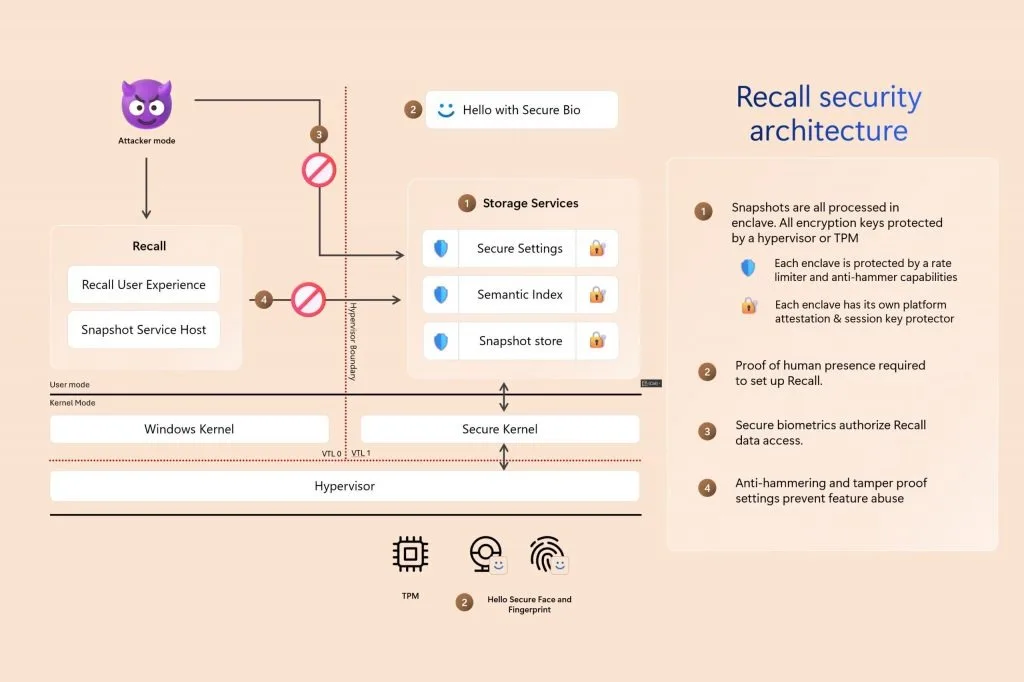 SecurityArchitecture2 1024x682 1 jpg