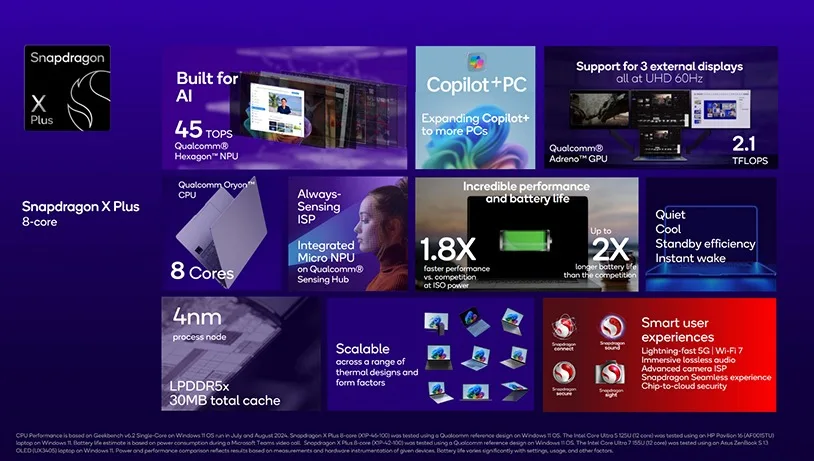 SnapdragonXPlus8 coreSummary jpg