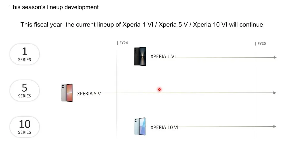 Sony Xperia lineup 2024 jpg