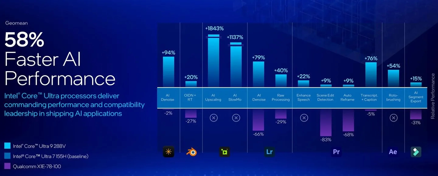 ai perf intel qualcomm jpg