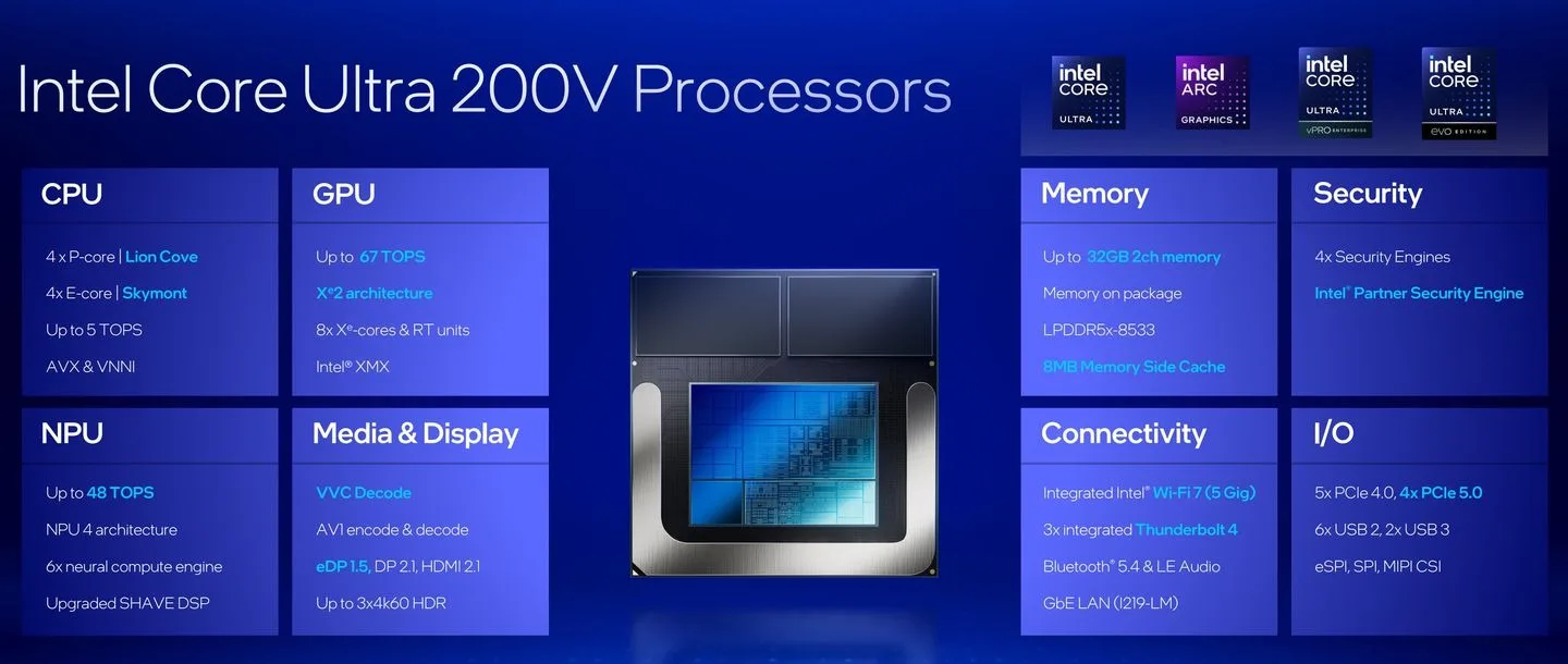 intel ultra 200v features jpg