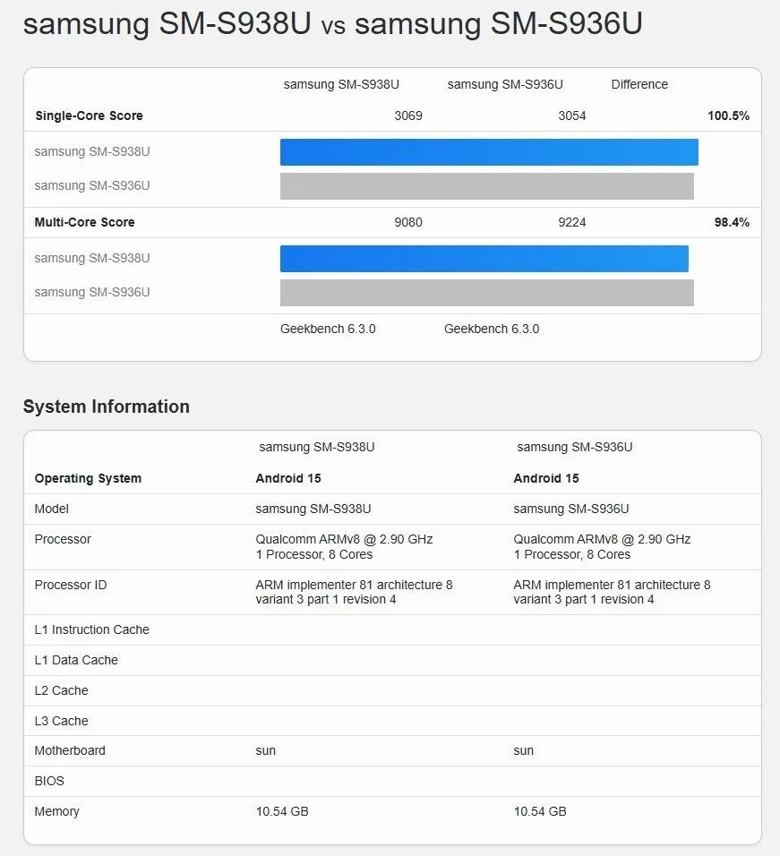 s25 vs 25 ultra benchmark jpg