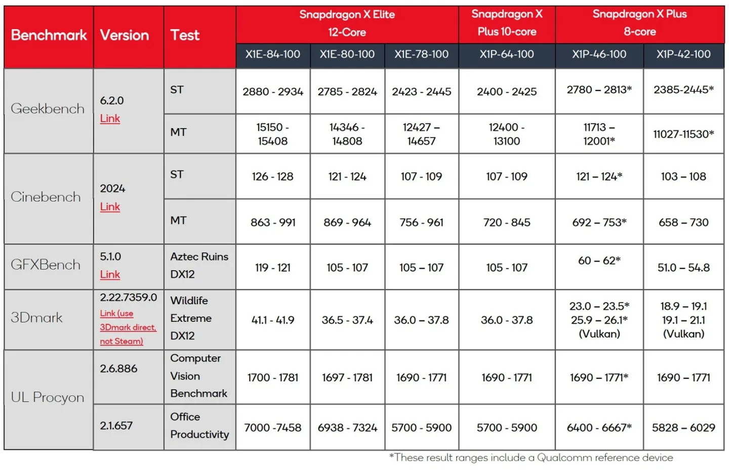 snapdragon benchmark scores plus jpg