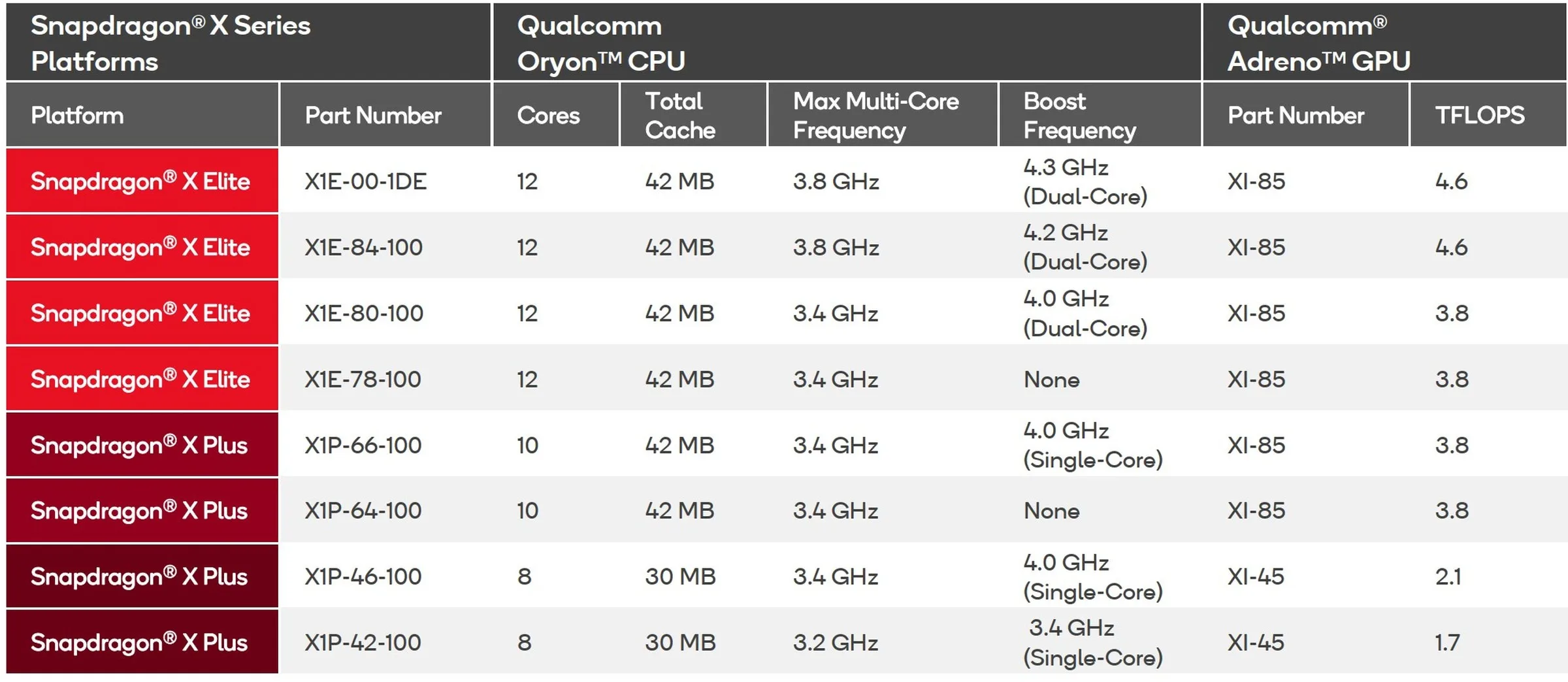 snapdragon sku table test jpg