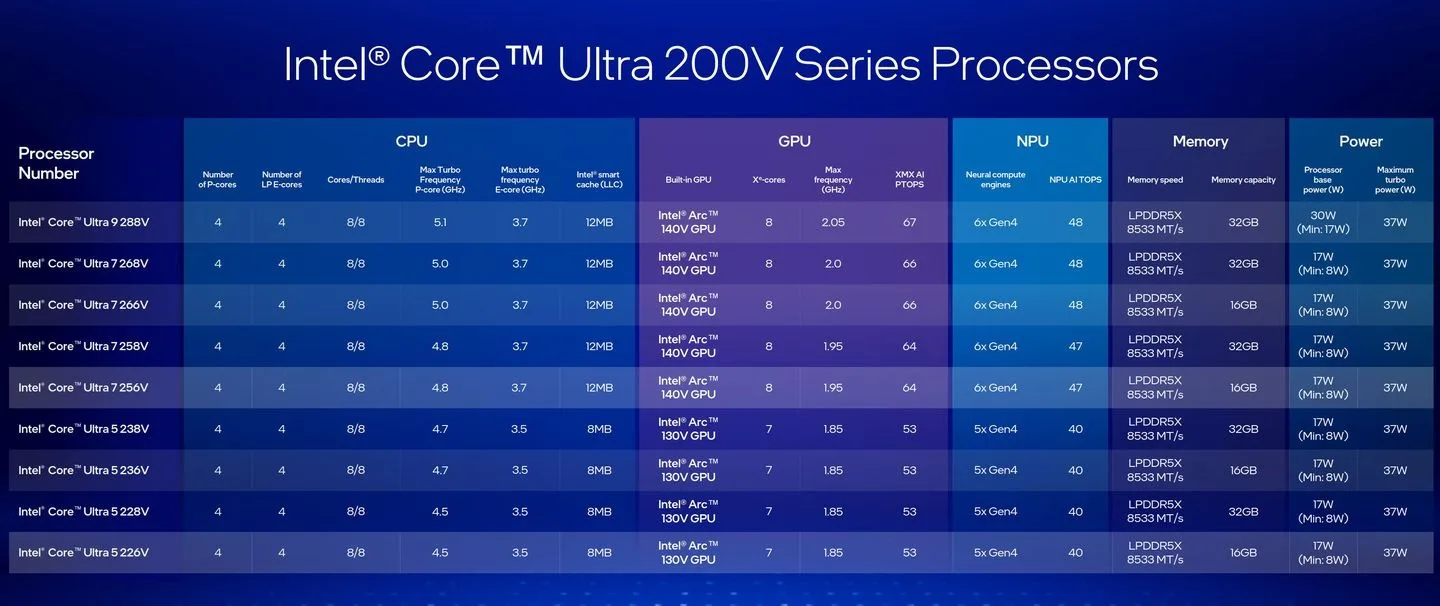 ultra 200v skus jpg