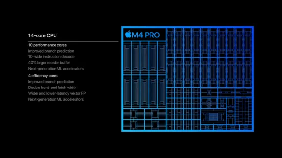 Apple M4 Pro chip CPU performanc jpg