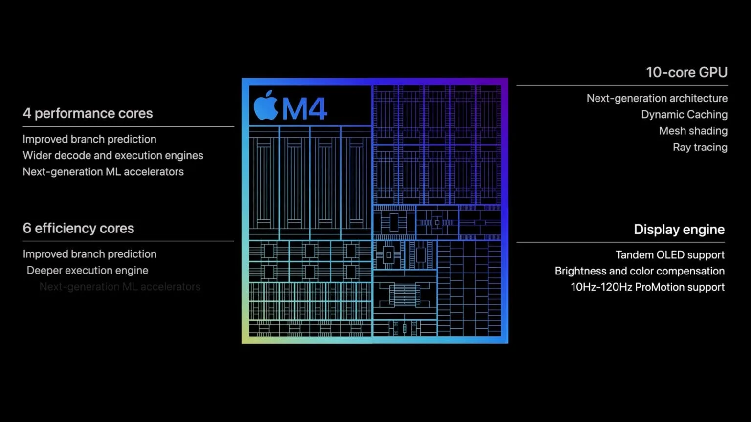 Apple M4 chip components specs 1 jpg