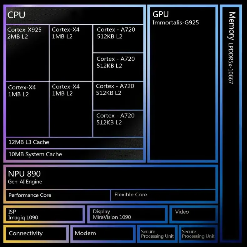 MediaTek Dimensity 9400 layout.j jpg