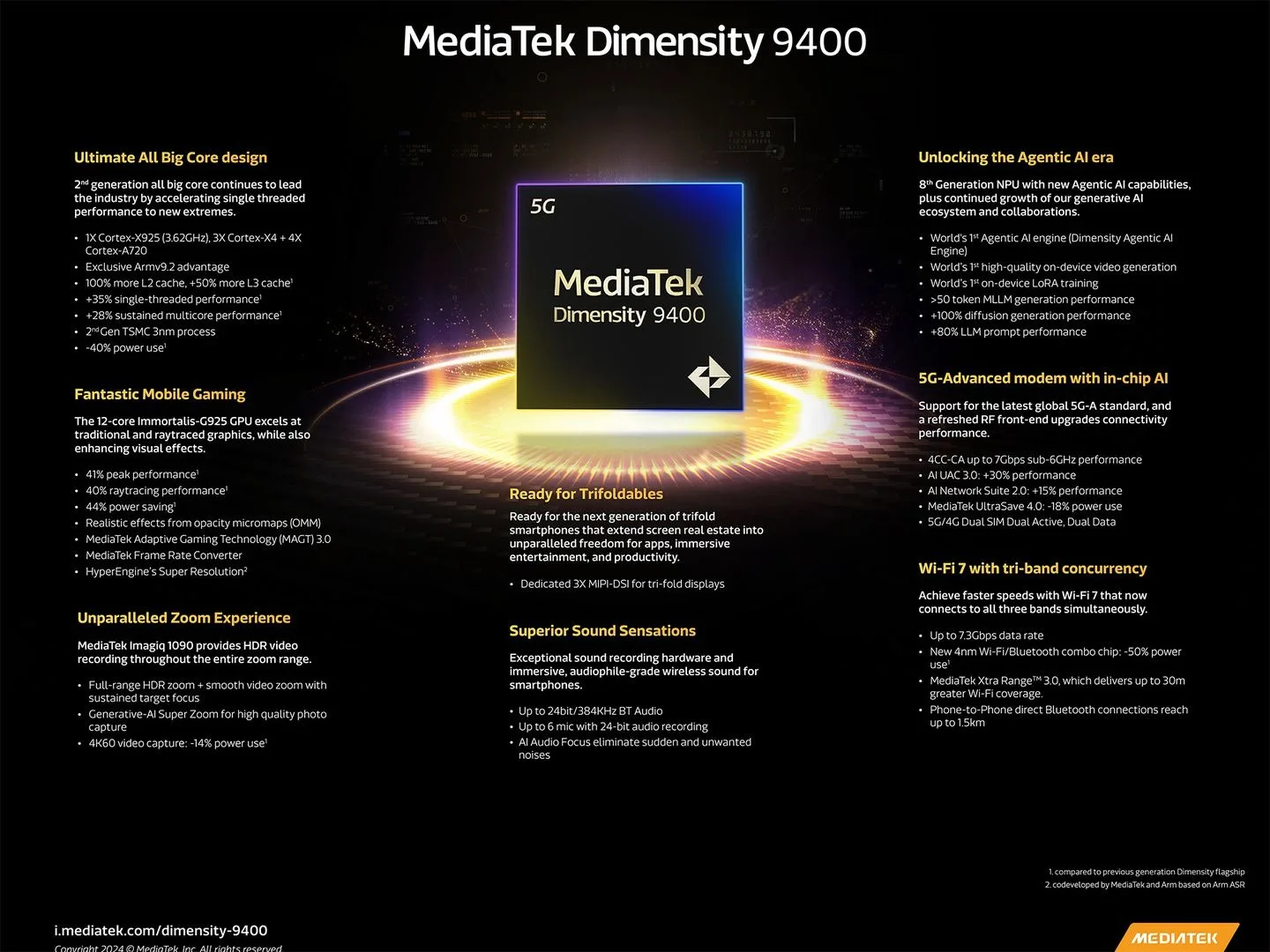 MediaTek D9400 Infographic jpg