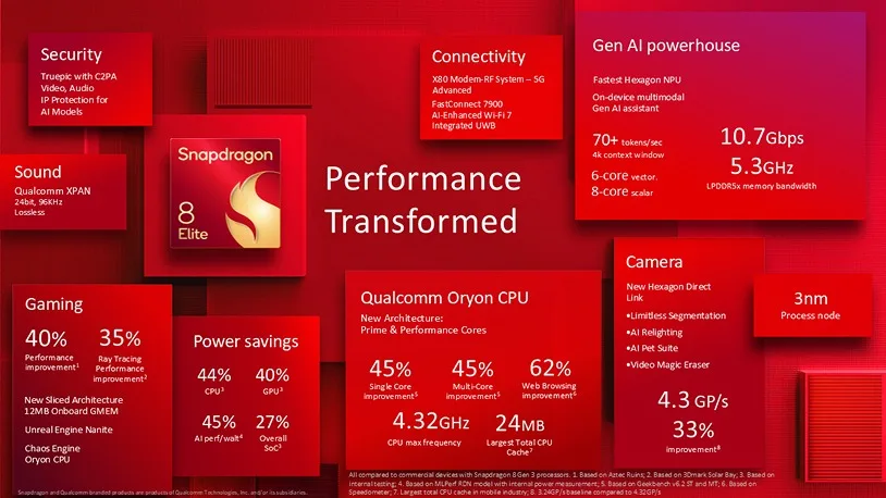 Snapdragon8EliteInfographic jpg