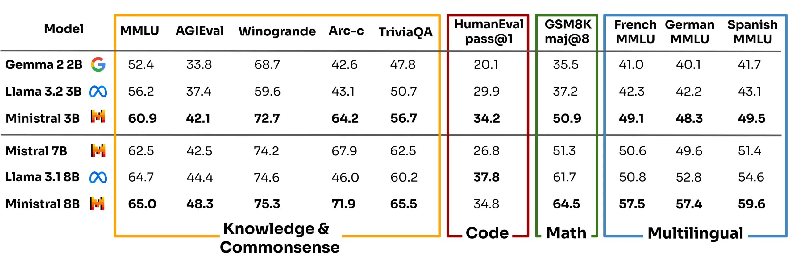 pretrain table scaled