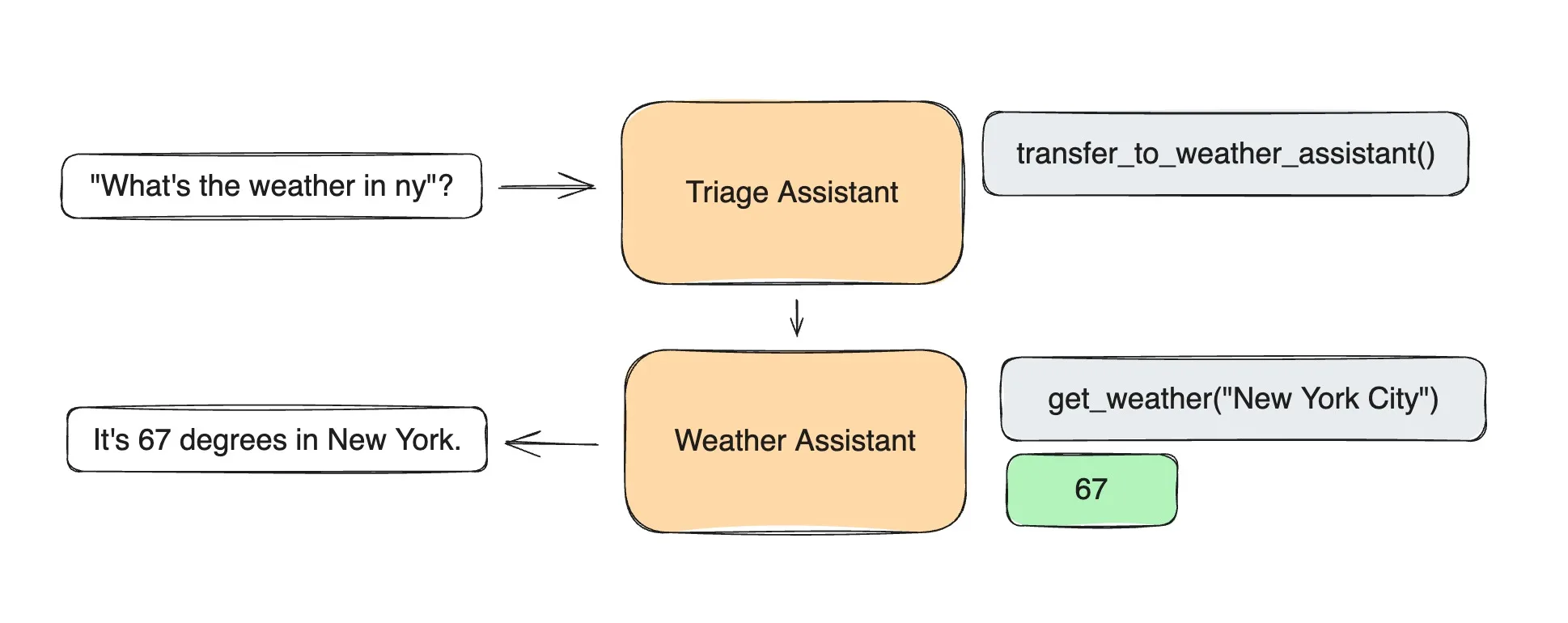 swarm diagram jpg