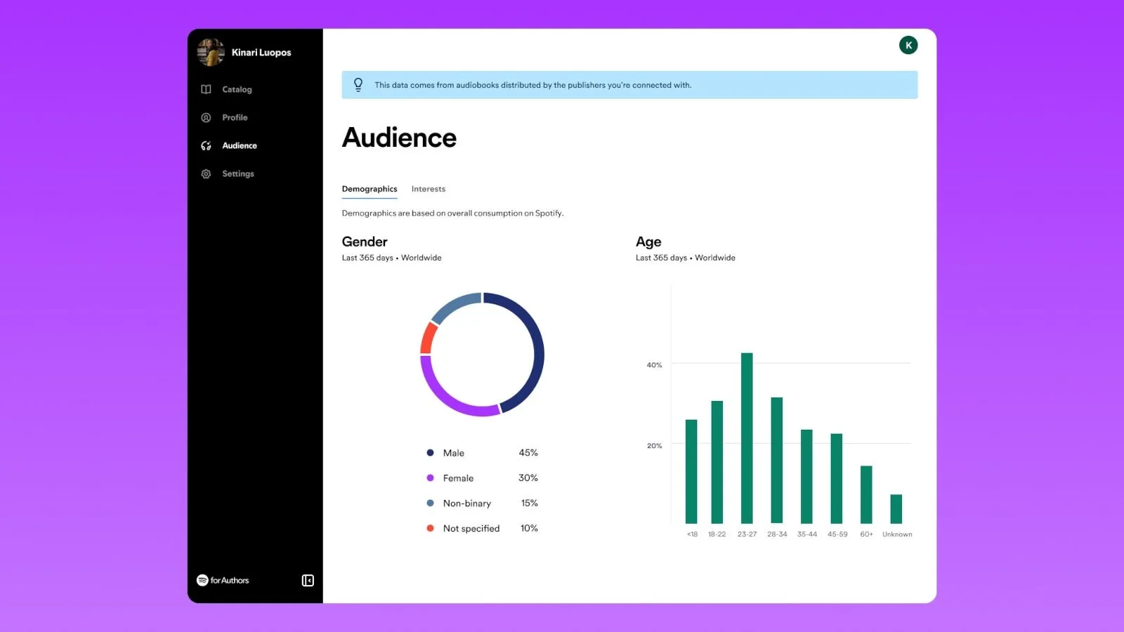 Spotify for Authors Demographics