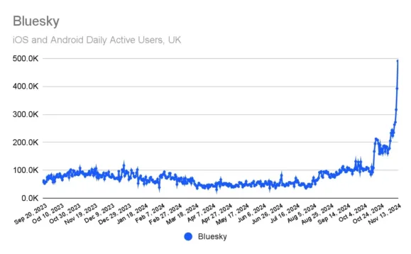 bluesky uk app