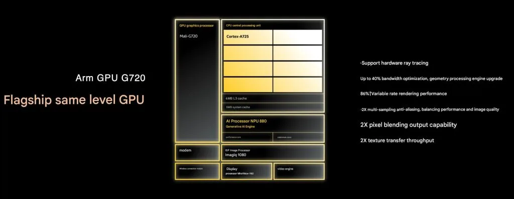 MediaTek Dimensity 8400 ARM Mali G720 1024x398 1