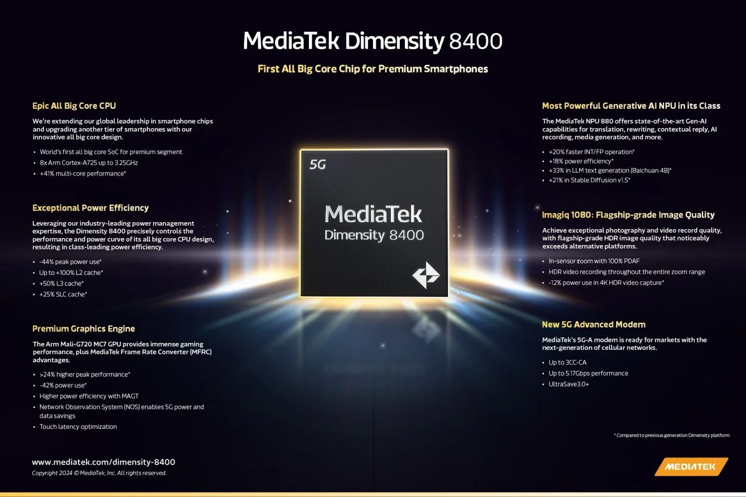 mediatek dimensity 8400