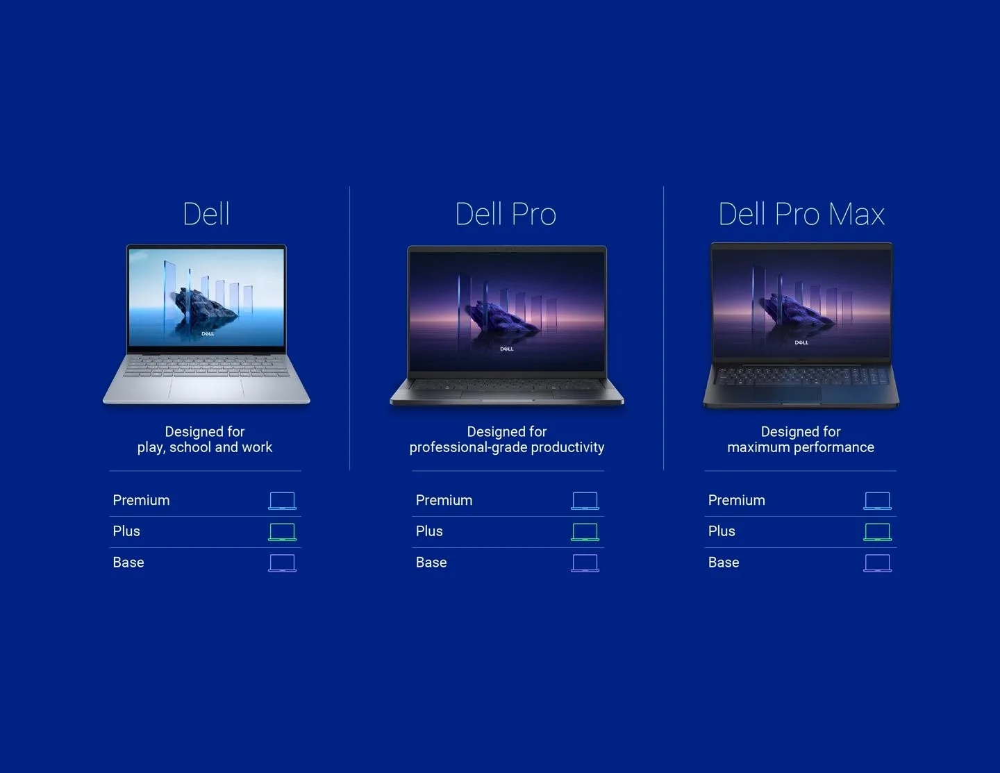 Dell brand tiers