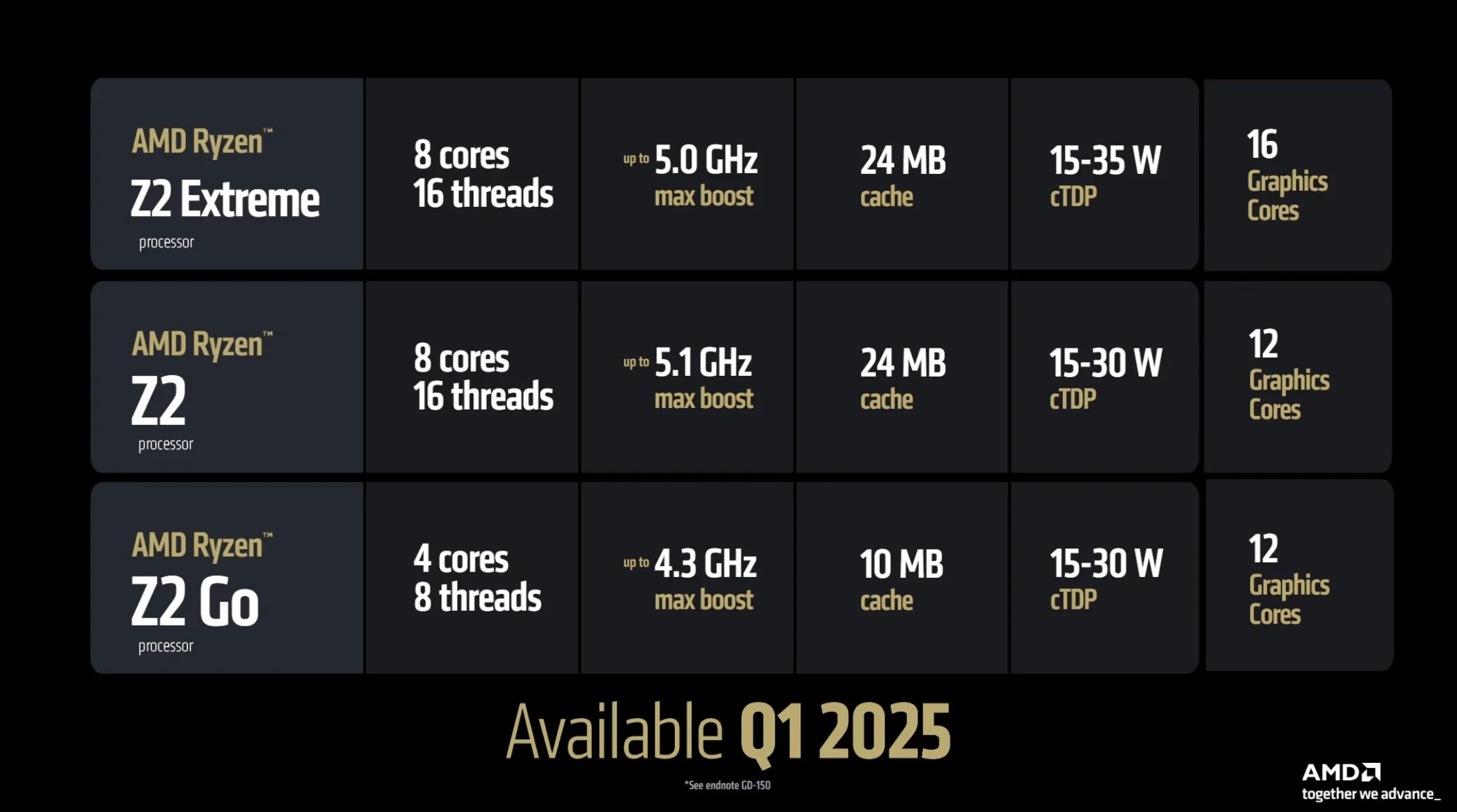 amd z2 specs