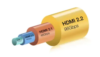 HDMI 2.2 : La révolution audiovisuelle débarque au CES 2025 !