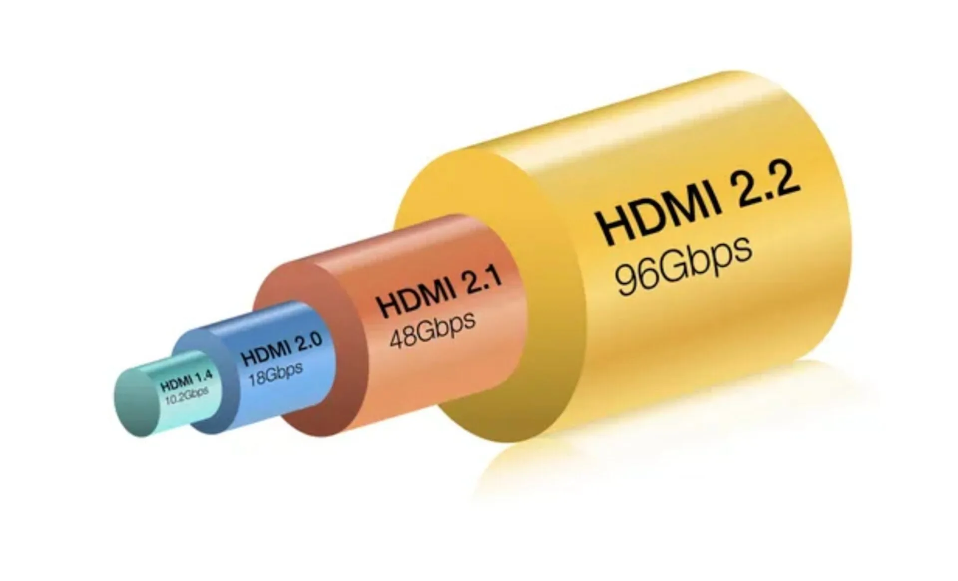 HDMI 2.2 : La révolution audiovisuelle débarque au CES 2025 !