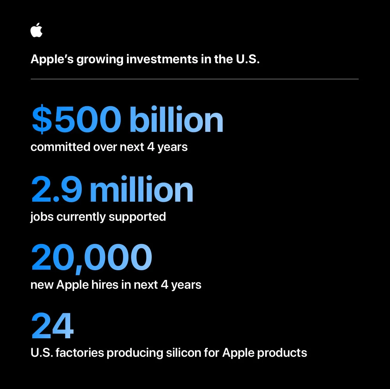 Apple US investment infographic