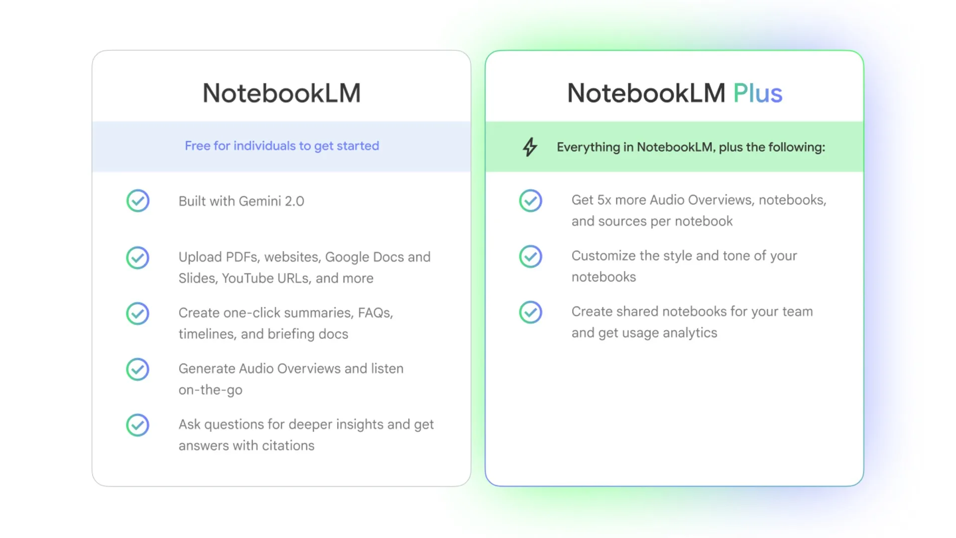 notebook lm plus features