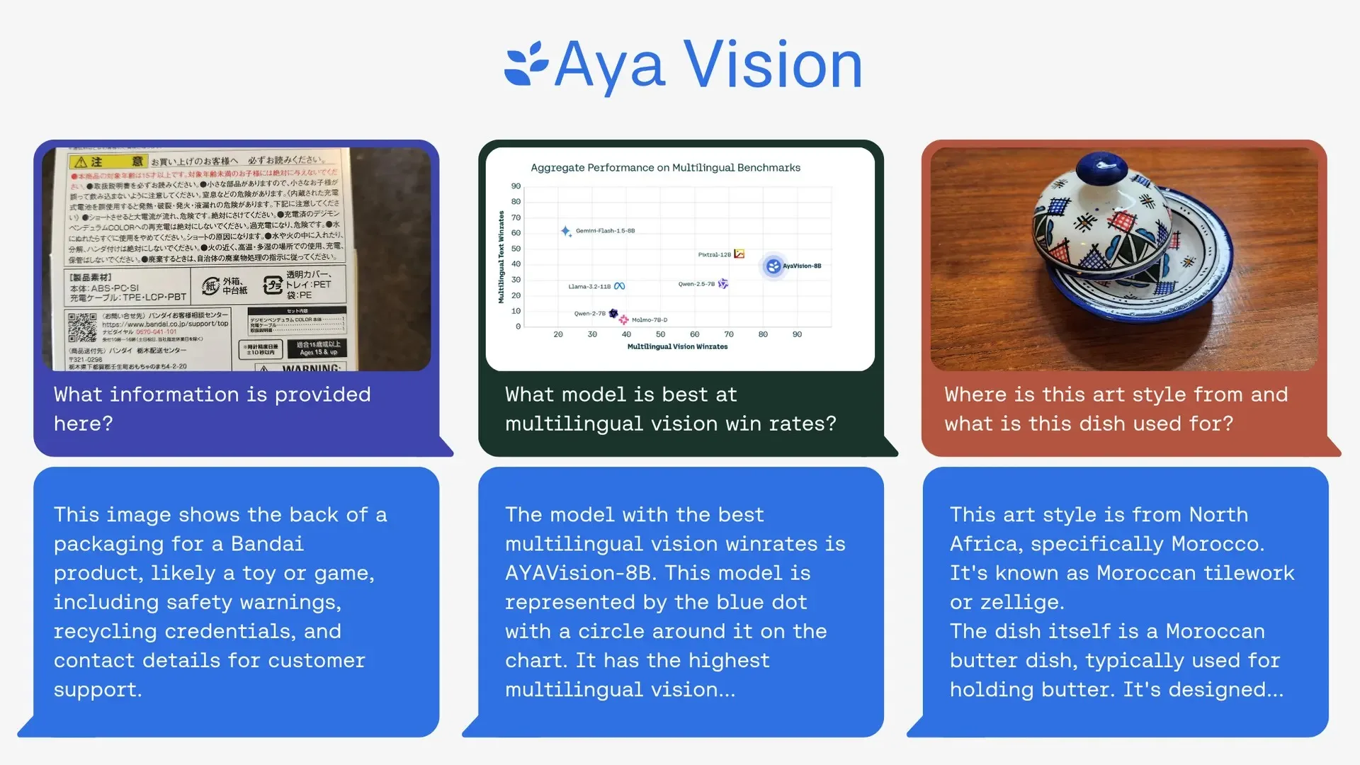 cohere aya vision graphic