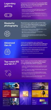 Snapdragon 8s Gen 4 press brief 1